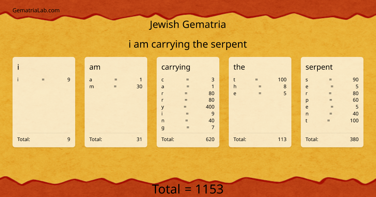 i am carrying the serpent in jewish Gematria